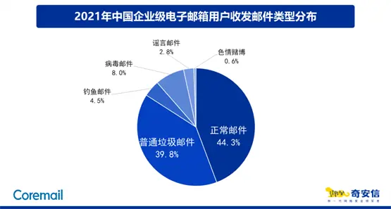 ͨ]ռȞ39.8%~(y)]4.5%]8.0%{]2.8%-ͻ˹TUN\(yn)