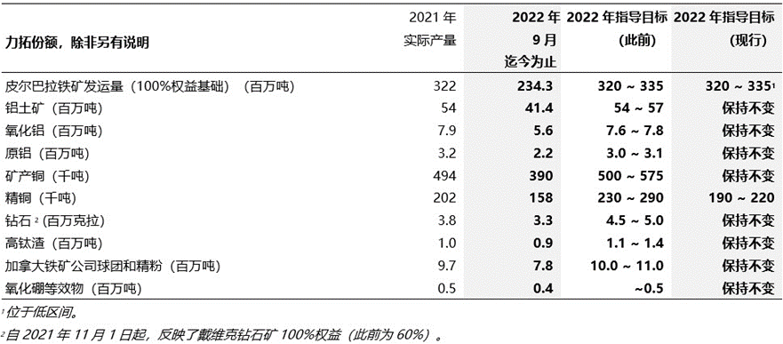 h(hun)1%~a(chn)46.01f-ɭ