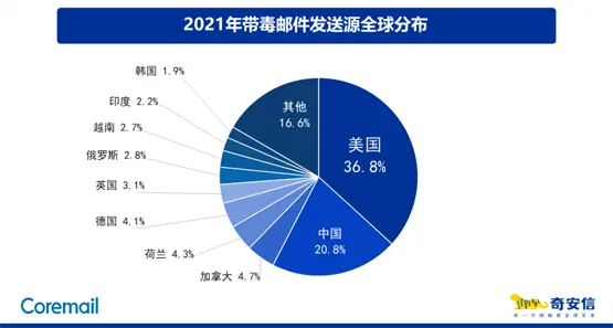 ͨ]ռȞ39.8%~(y)]4.5%]8.0%{]2.8%-ͻ˹TUN\(yn)